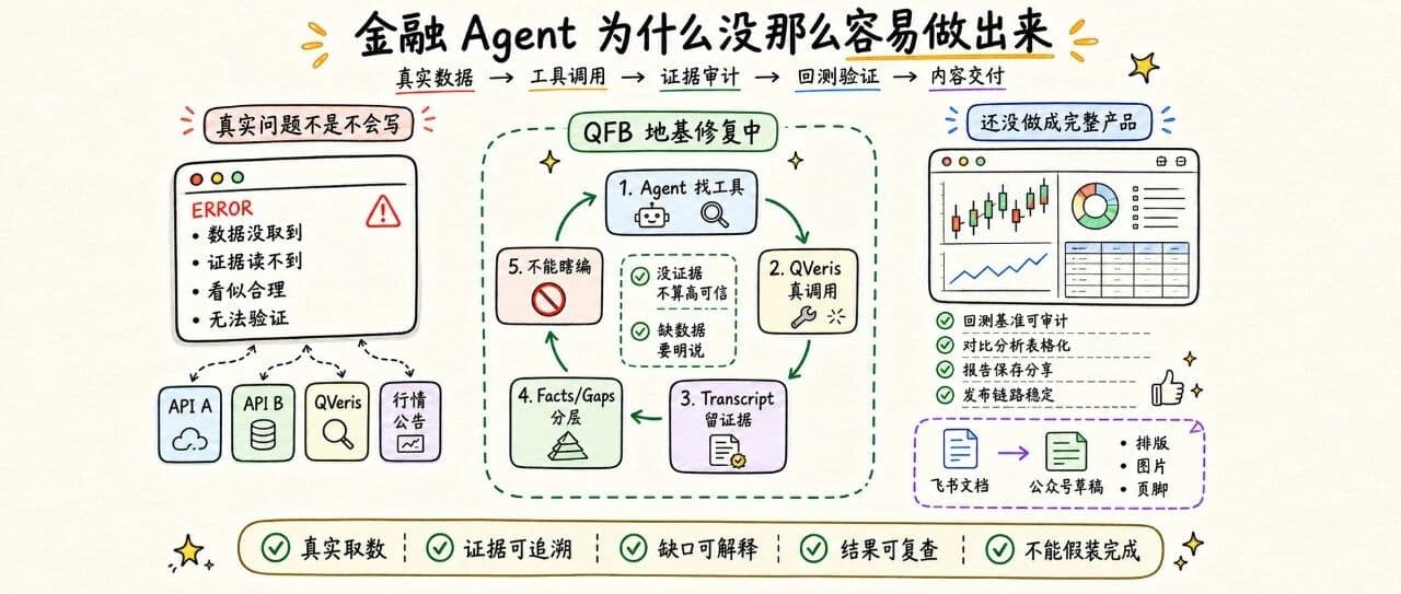 为什么金融 Agent 没那么容易做出来:我们最近踩到的几个坑