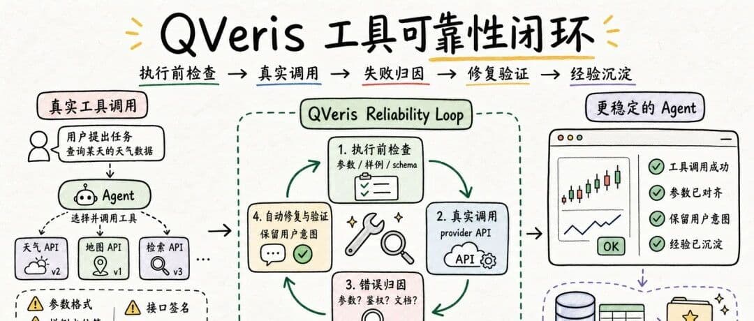 让 Agent 的工具调用更稳:我在 QVeris 最近在做的事